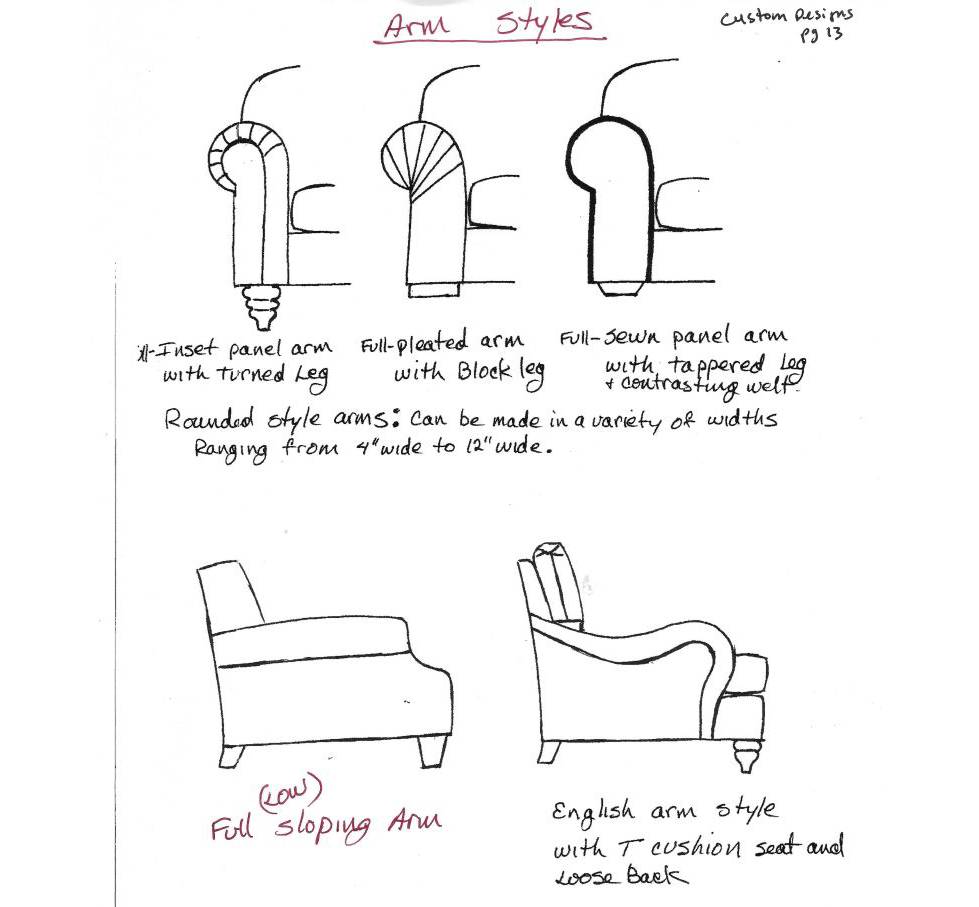 A drawing of three different types of furniture.