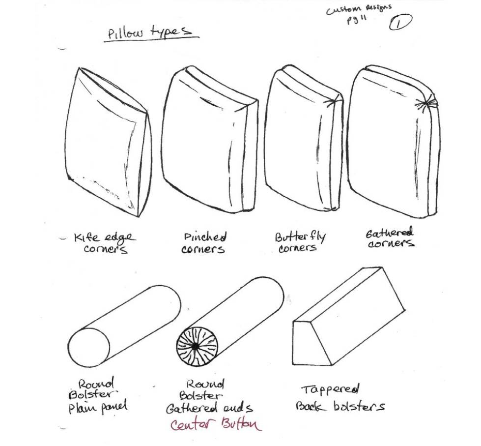 A drawing of different types of paper